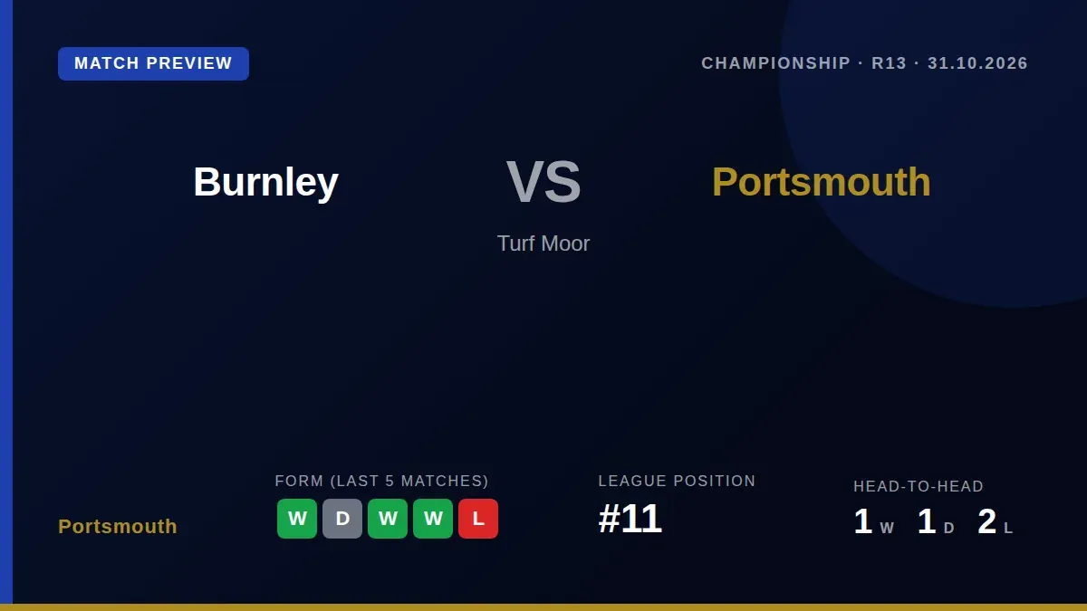 Portsmouth visit Burnley this weekend, with John Mousinho's side aiming to climb from 11th place in the Championship table