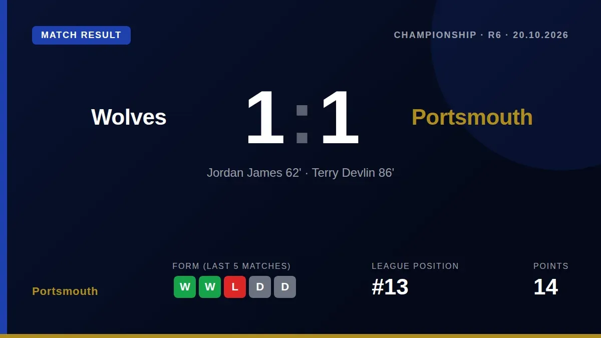 Portsmouth earned a point at Wolves as Terry Devlin's late equaliser secured a 1-1 draw in the Championship on Tuesday night