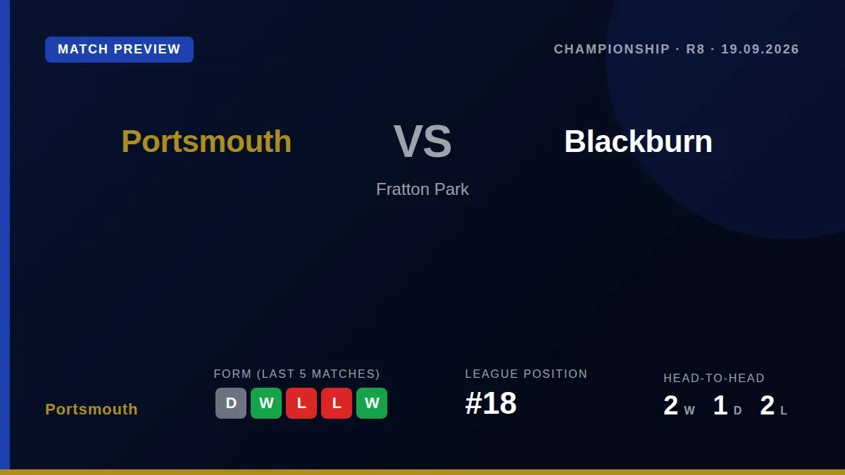 Portsmouth host Blackburn Rovers in the Championship this Saturday with seven first-team players ruled out through...