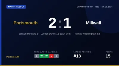Portsmouth's Championship fixture against Millwall at Fratton Park is scheduled to proceed as planned on Saturday, with...